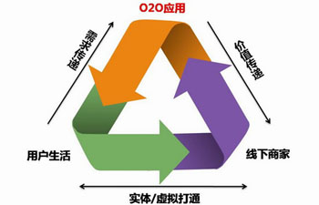 涂料市场020模式