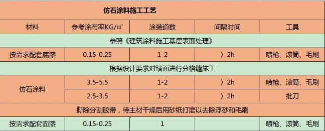外墙涂料施工工艺图