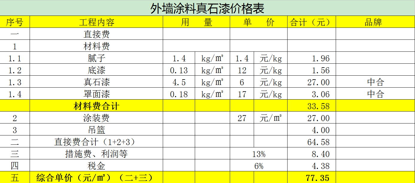 外墙涂料施工价格表